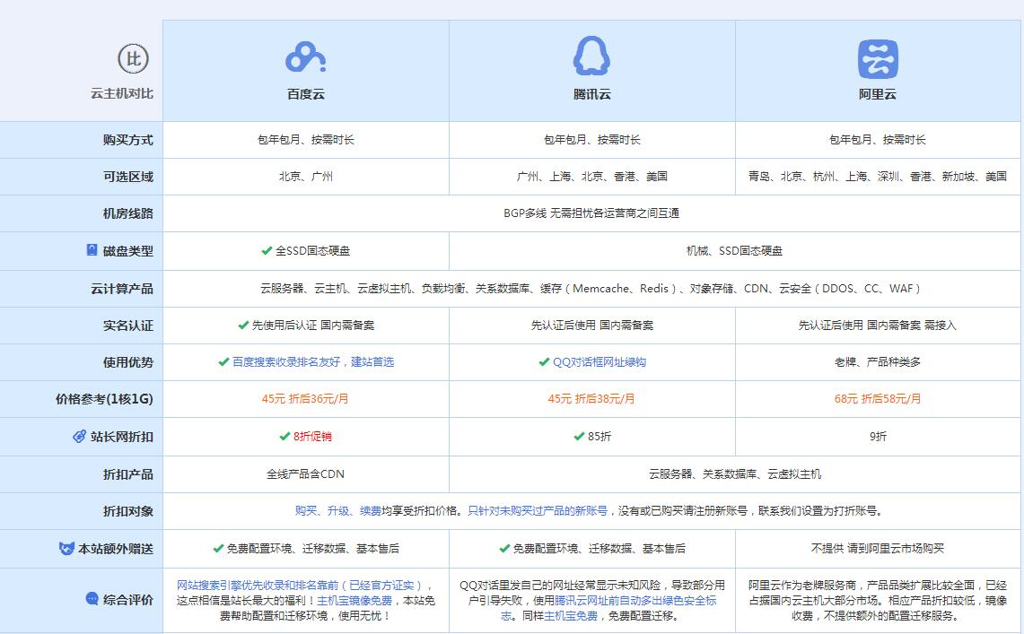 华容云主机代理对比.jpg